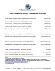 Freight Volume Statistics 2020_World Shipping Council