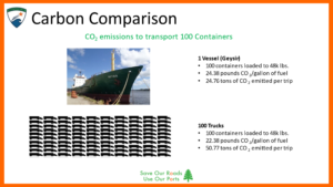 carbon comparison